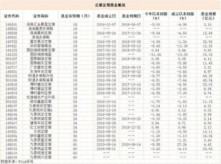 端午小長假公募全加班了 