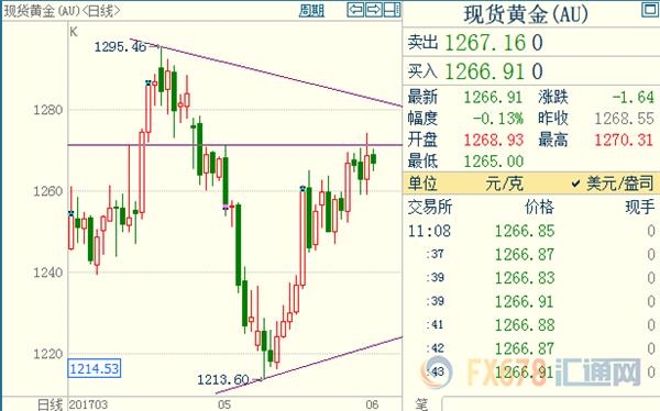 美聯儲政策預期對陣地緣疑慮,現貨黃金該抱哪條腿?