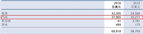 內地業務收入2.png