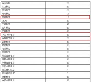 國產大飛機首飛 你的港股將帶上天了嗎？