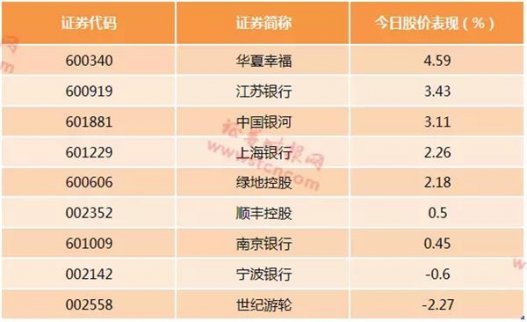 兩大指數樣本股將調整，9股將被強制買入
