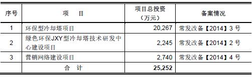 募集資金用途