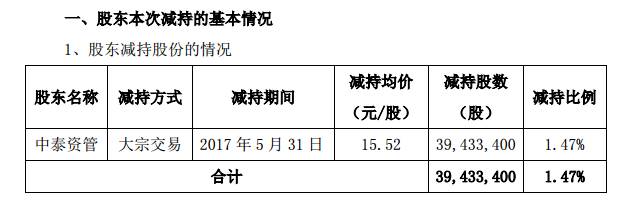 （中泰資管減持東方園林股份的基本情況）