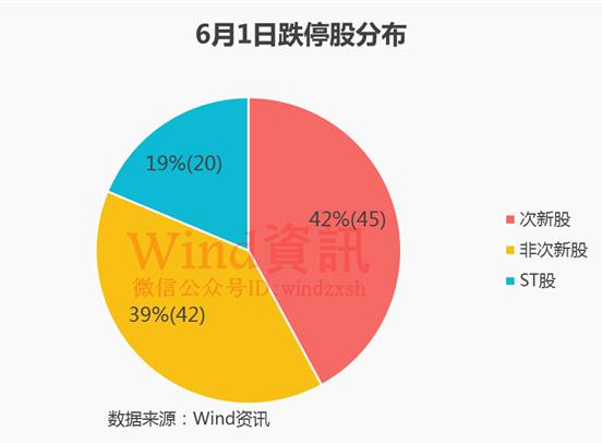 6月開門第一天百股跌停 股民哭得像個孩子