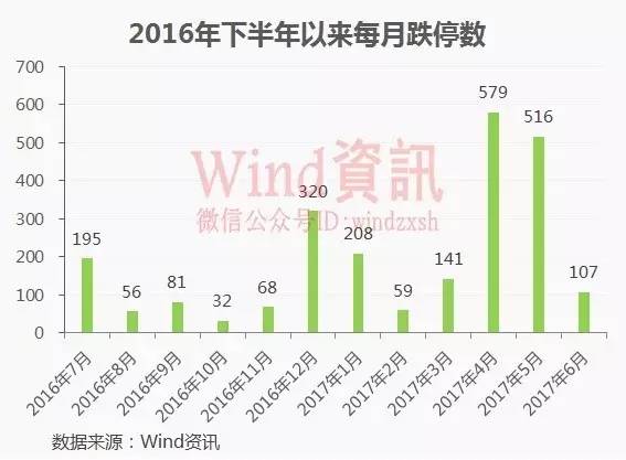 6月開門第一天百股跌停 股民哭得像個孩子