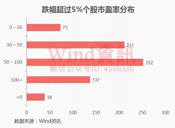 6月開門第一天百股跌停 股民哭得像個孩子