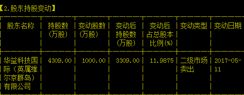 津膜科技股東華益科技違規減持 被天津證監局警示處罰