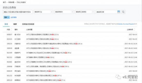 IPO連續減量
