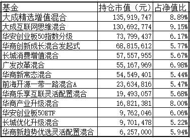 三聚環保遇信任危機市值蒸發96億 王亞偉大成基金灑淚
