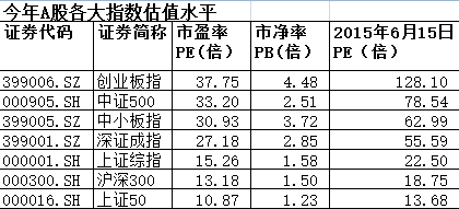 百億私募:現在是抄底中小市值股票最好時機 你信嗎?
