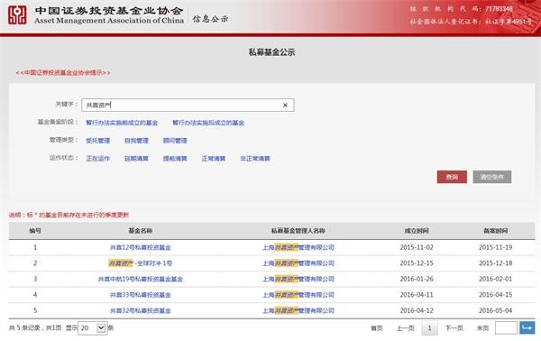 <strong>部分投資人已報案</strong>