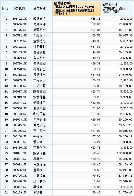 兩天11股再現閃崩:金融去杠桿和質押股權平倉壓力待解