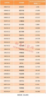 電影暑期檔雄起！相關受益股看這里