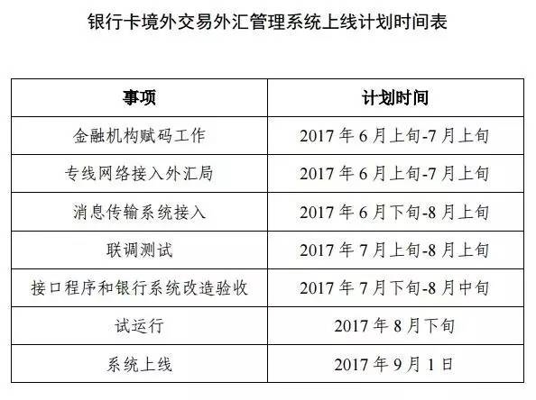 <strong>2、數據采集的范圍如下</strong>