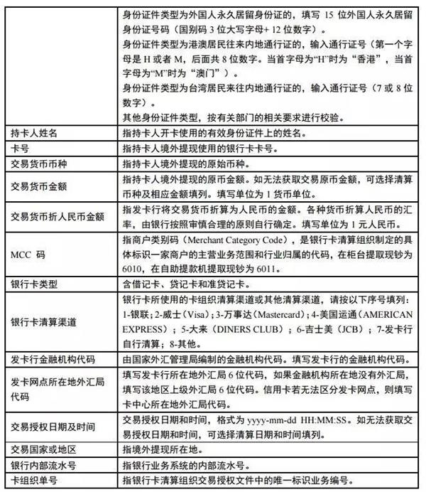 <strong>4、個人無需另行申報</strong>