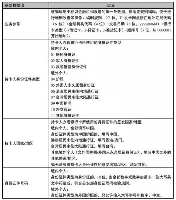 <strong>4、個人無需另行申報</strong>