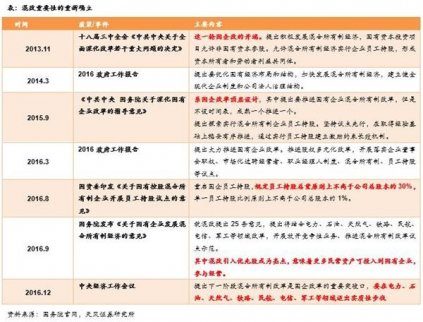 徐彪評(píng)論建筑行業(yè)央企國(guó)企改革已經(jīng)進(jìn)入黃金窗口期