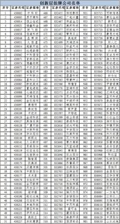 2017最全新三板創新層名單！揭秘背后A股公司（圖）
