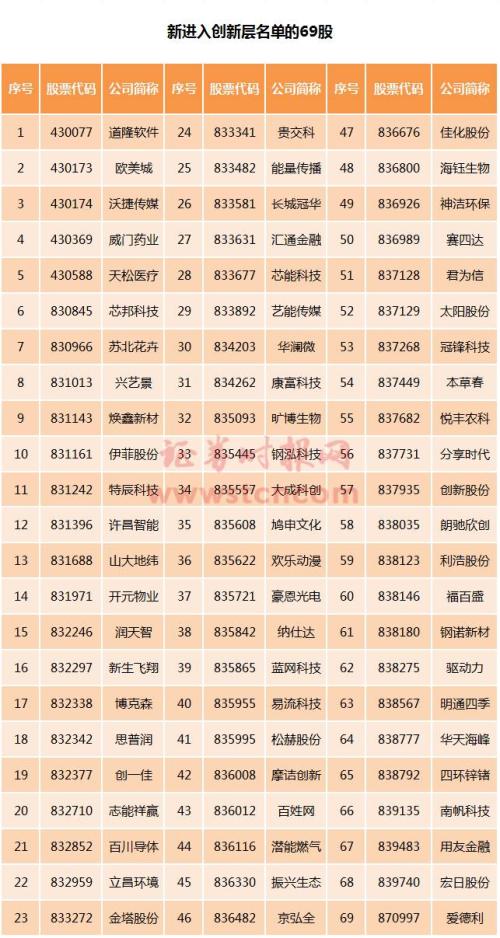 　　揭秘：背后隱藏著這些A股公司(名單)