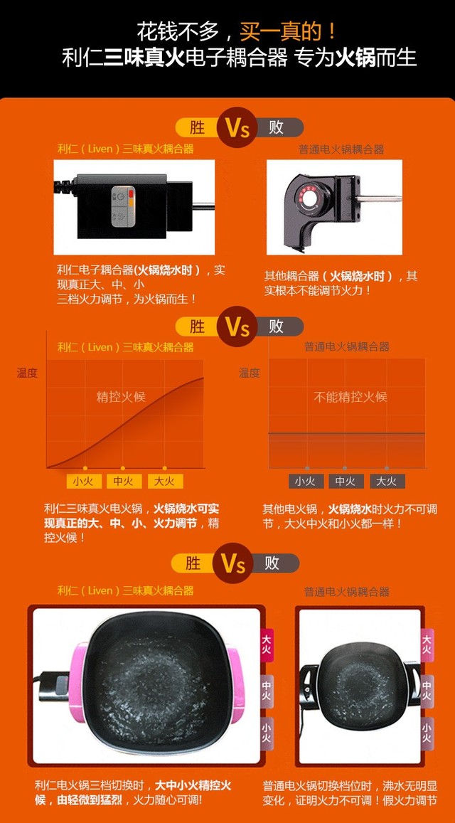 利仁推出“三味真火”電子耦合器 可精控火候