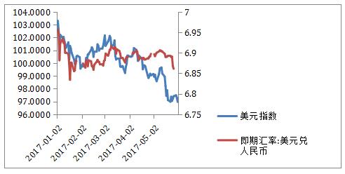 高鳴咨詢：六大原因解釋央行為什么會干預RMB市場 