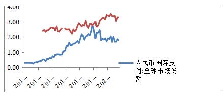 高鳴咨詢：六大原因解釋央行為什么會干預RMB市場 