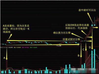 炒股戰法：欲想得股市“千里馬”，必先破解跟莊“陰謀”，收藏！