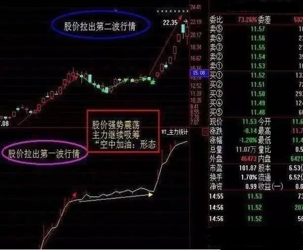 炒股戰法：欲想得股市“千里馬”，必先破解跟莊“陰謀”，收藏！