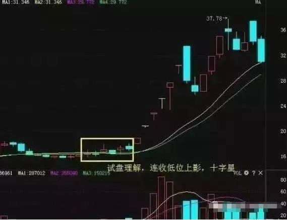 炒股戰法：欲想得股市“千里馬”，必先破解跟莊“陰謀”，收藏！