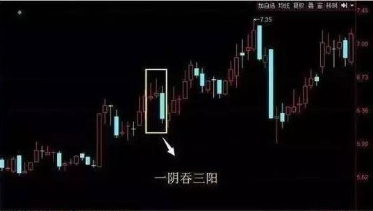 炒股戰法：欲想得股市“千里馬”，必先破解跟莊“陰謀”，收藏！