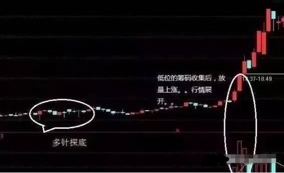 炒股戰法：欲想得股市“千里馬”，必先破解跟莊“陰謀”，收藏！