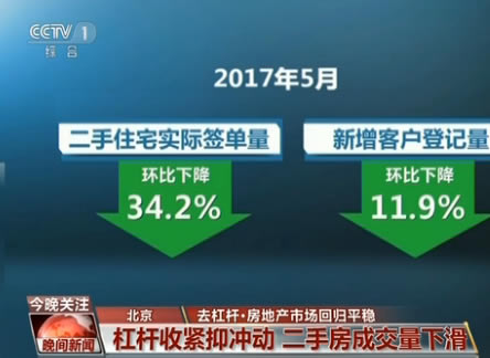 樓市退燒:去杠桿調(diào)控效果顯現(xiàn) 房地產(chǎn)市場回歸平穩(wěn)