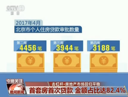 樓市退燒:去杠桿調(diào)控效果顯現(xiàn) 房地產(chǎn)市場回歸平穩(wěn)