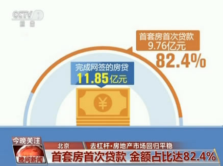 樓市退燒:去杠桿調(diào)控效果顯現(xiàn) 房地產(chǎn)市場回歸平穩(wěn)