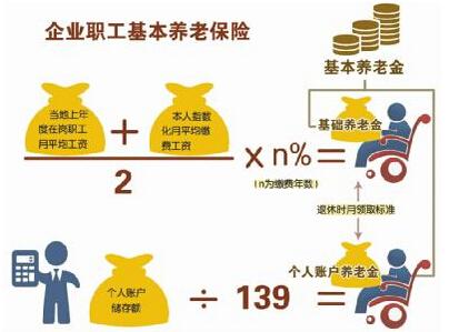 智能投顧