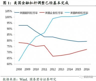 國泰君安表示“連環鎖”市場 時間會怎樣打開？
