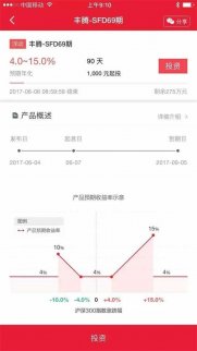 順豐王衛叫賣？對賭股市最高15%收益率