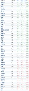 中國概念股收盤多數上漲 金融界漲5.91%