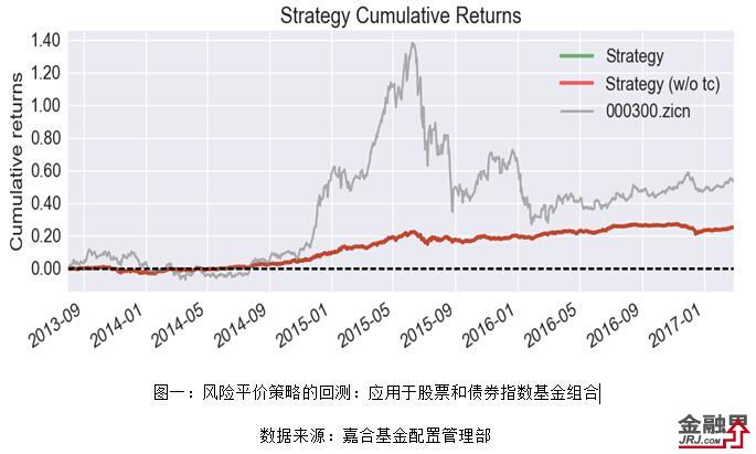 嘉合基金薛思喬：公募FOF投資戰略戰術雙管齊下 