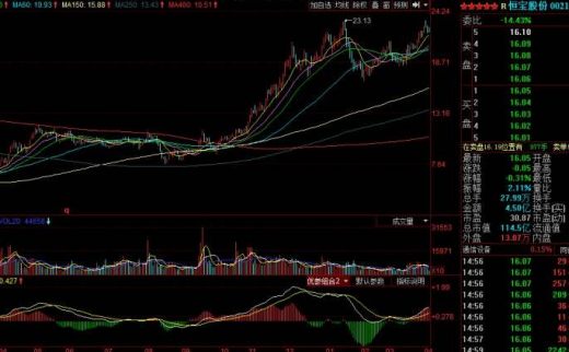 2017股票入門基礎知識大全（圖）