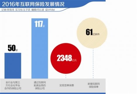 保險中介去處：延伸聯動檢查 互聯網去中介化 相繼發生