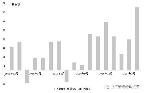 我們曾經期望貨幣當局會在當前良好的外部環境下，實施更加靈活的匯率機制。