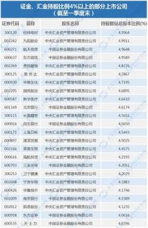 證券公司為我們上課了！操盤雅戈爾曝三大秘密