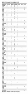 迷你基金超過10只不能申報新產(chǎn)品？