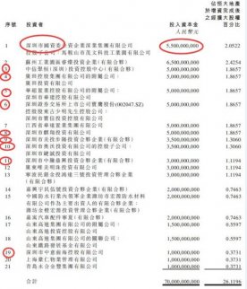 恒大292億清倉萬科虧大了？這只是表面的故事