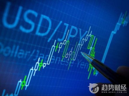 擁擠交易何時休