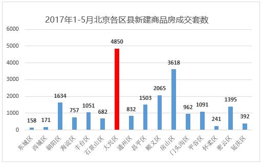 成交對(duì)比