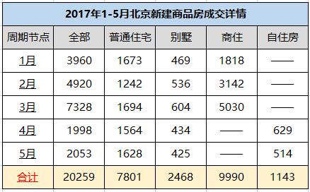成交詳情