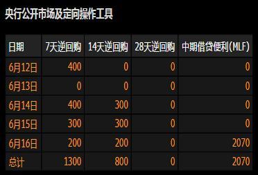 公開市場操作