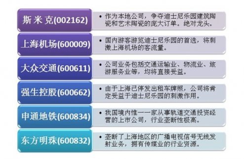 上海迪士尼概念20金股